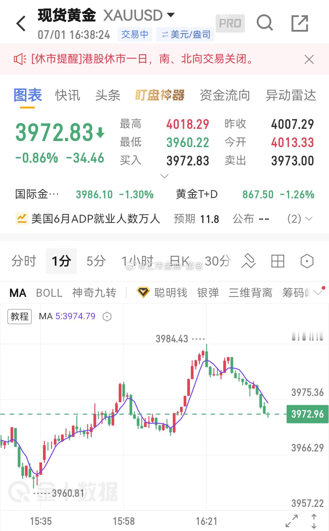 黄金 舒服😌 