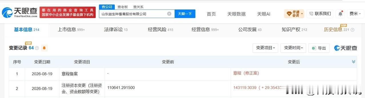 【益生股份增资至14.3亿 增幅约29%】
天眼查App显示，近日，山东益生种畜