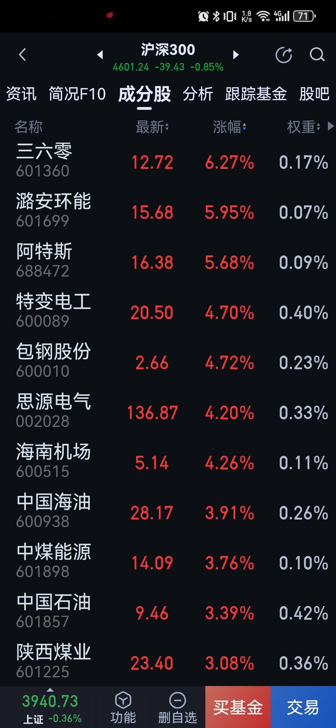 银行、煤水电气眉飞色舞盘子大的先上。 ​​​