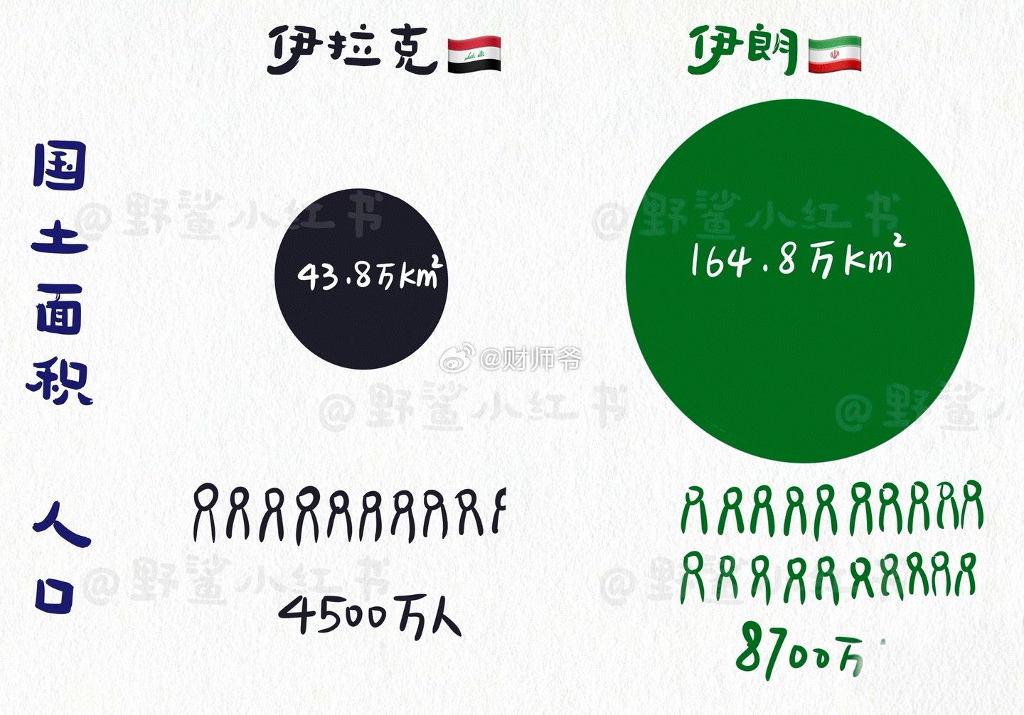 【都是“伊”字辈，伊朗与伊拉克有何区别】 