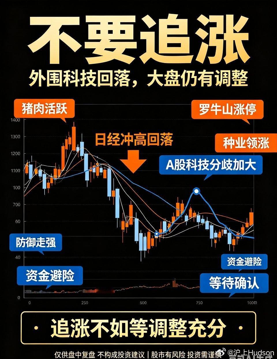 外围科技冲高回落警示！大盘仍有调整空间，切勿追涨今日亚太市场整体震荡偏弱，对A股