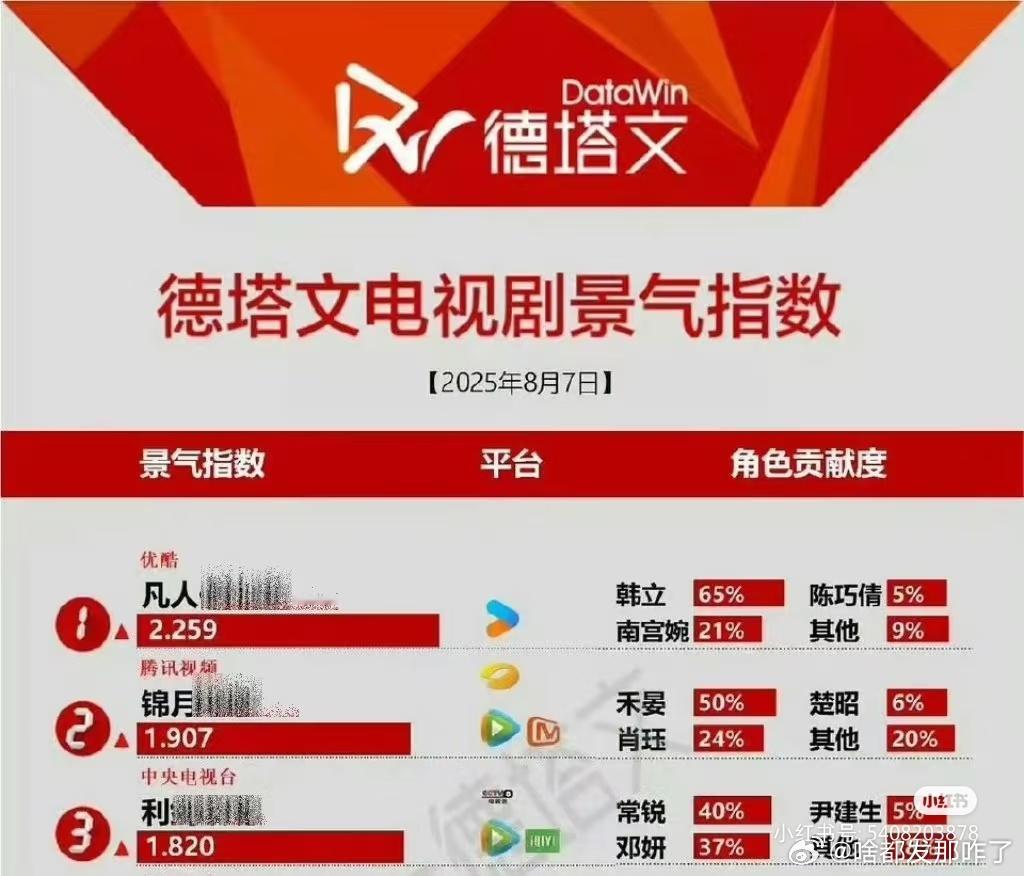 8粉为什么撩架太明显了[吃瓜]1️⃣打不过平一番对家2️⃣实绩打不过95🌸3️