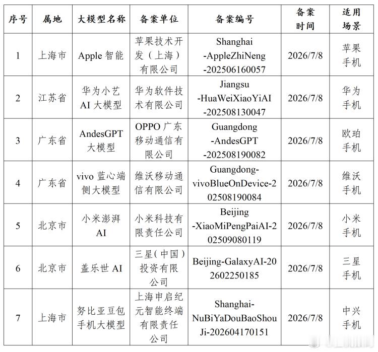 中国用户终于迎来满血iPhone 虽然Apple智能完成备案，但并不代表国行iP