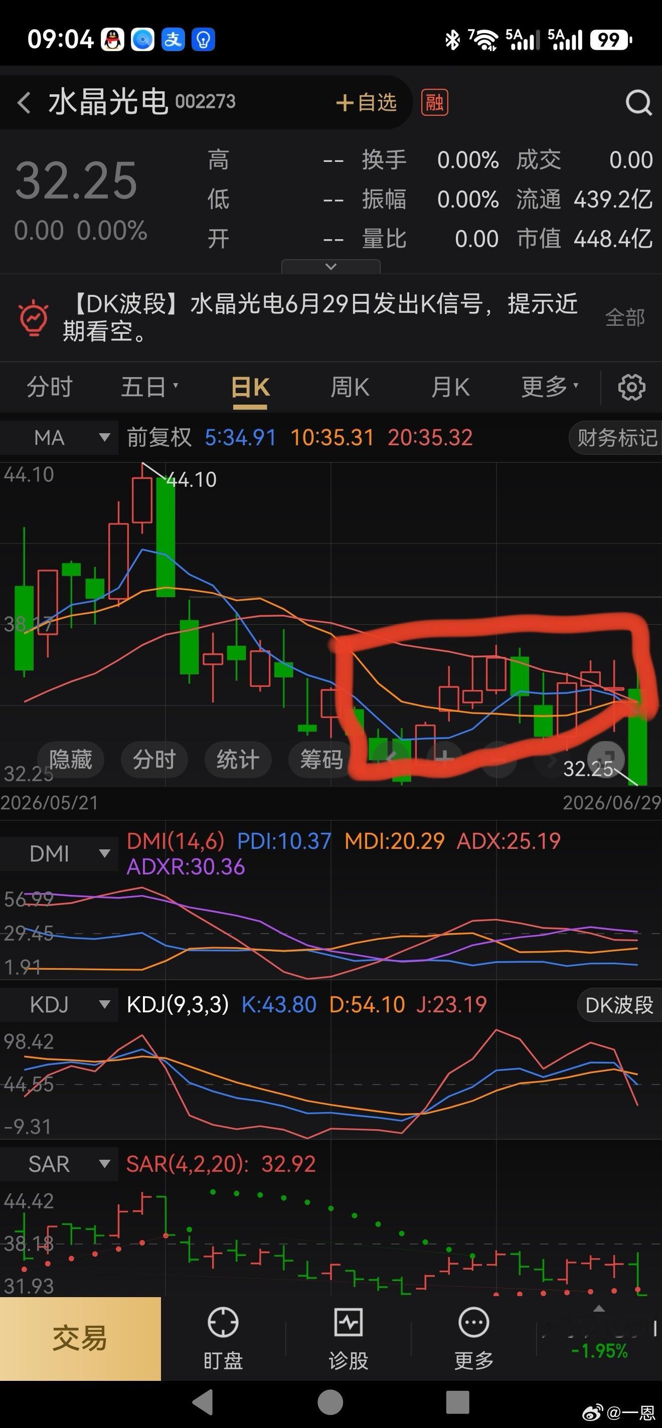 马上开盘了，一些粉丝有这个票，我说说个人观点，他近期一直横盘，看红框框，然后昨天