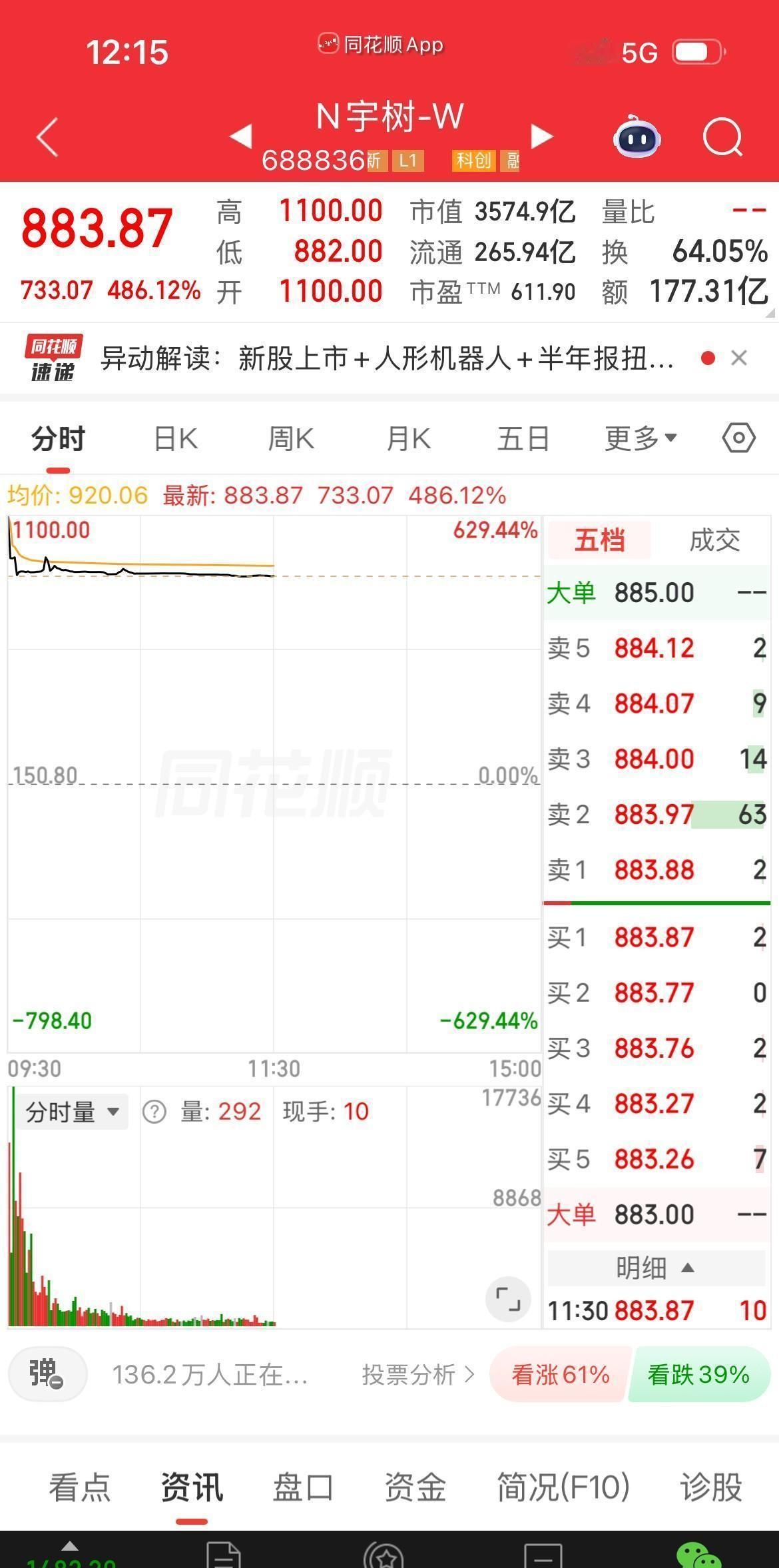 8月19号上午，科创板上演了一幕让所有盯盘的人都倒吸冷气的大戏：宇树科技正式挂牌