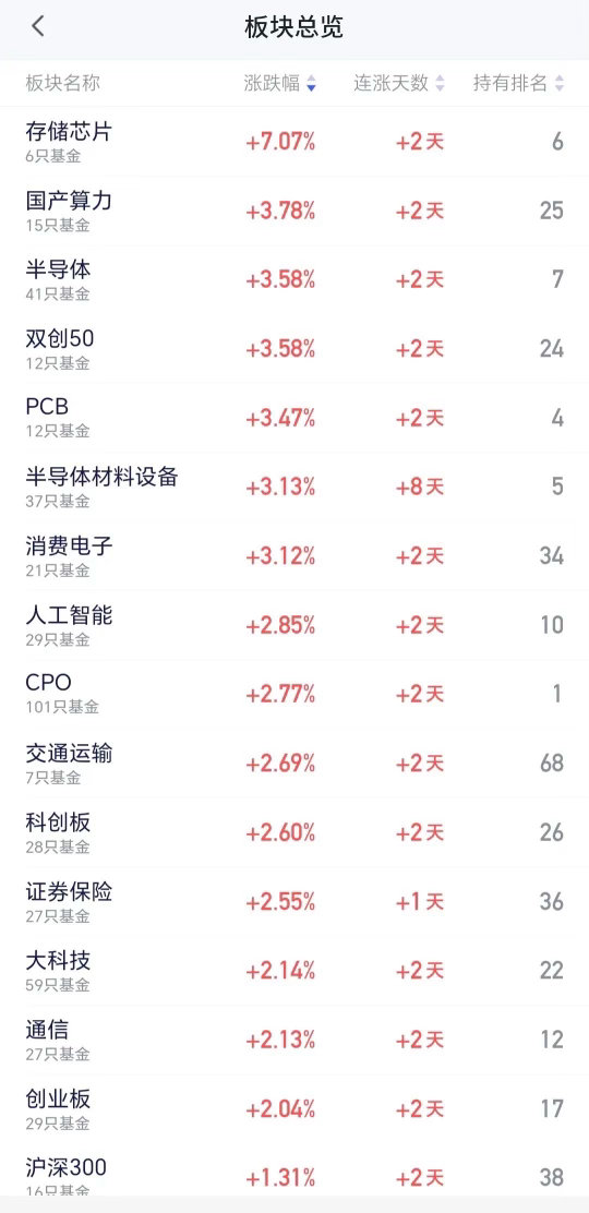 腾讯到白玉兰只干一件事这个板块到了可考虑进场区域附近市场下午开盘以后小幅度震荡，