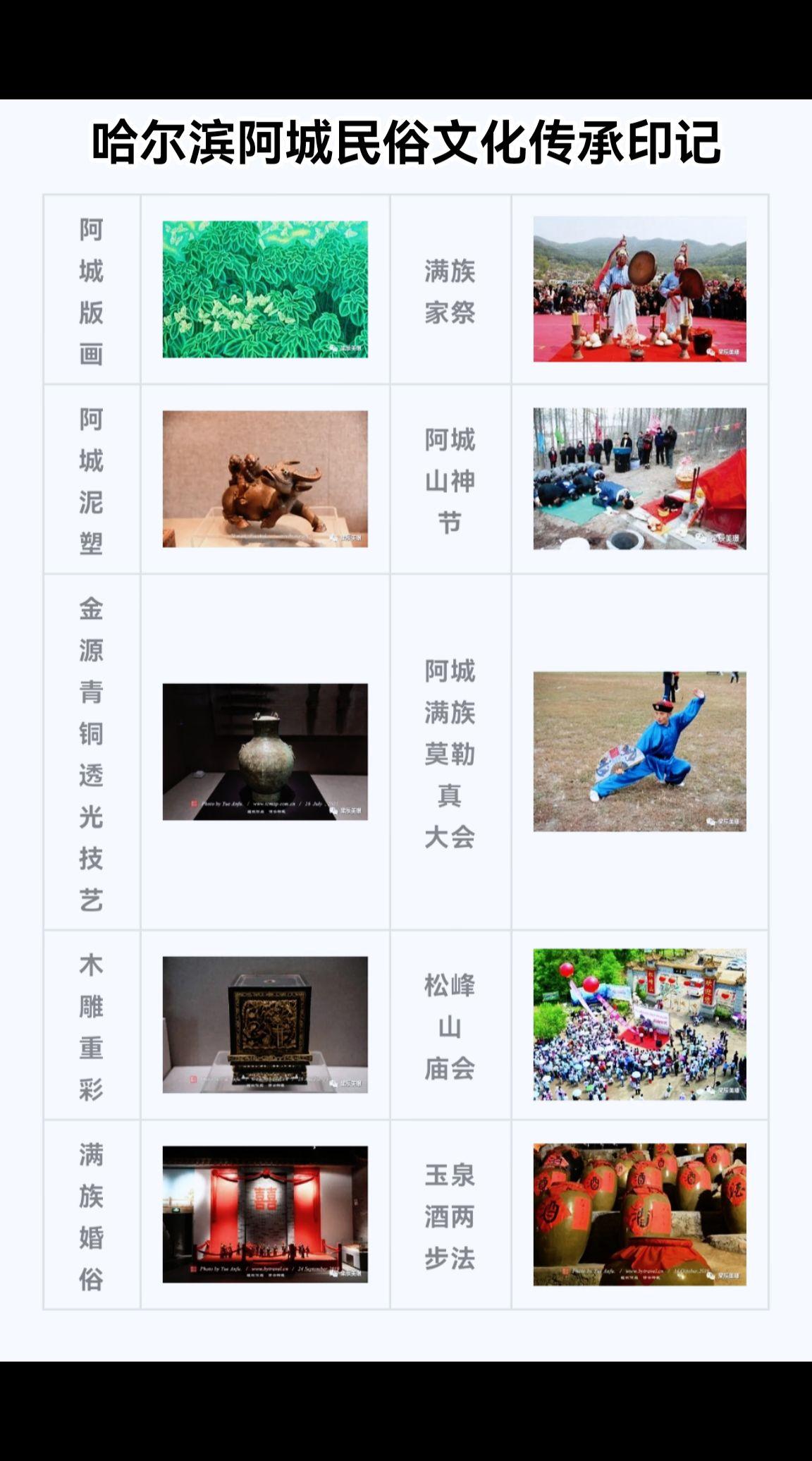 阿城民俗文化传承