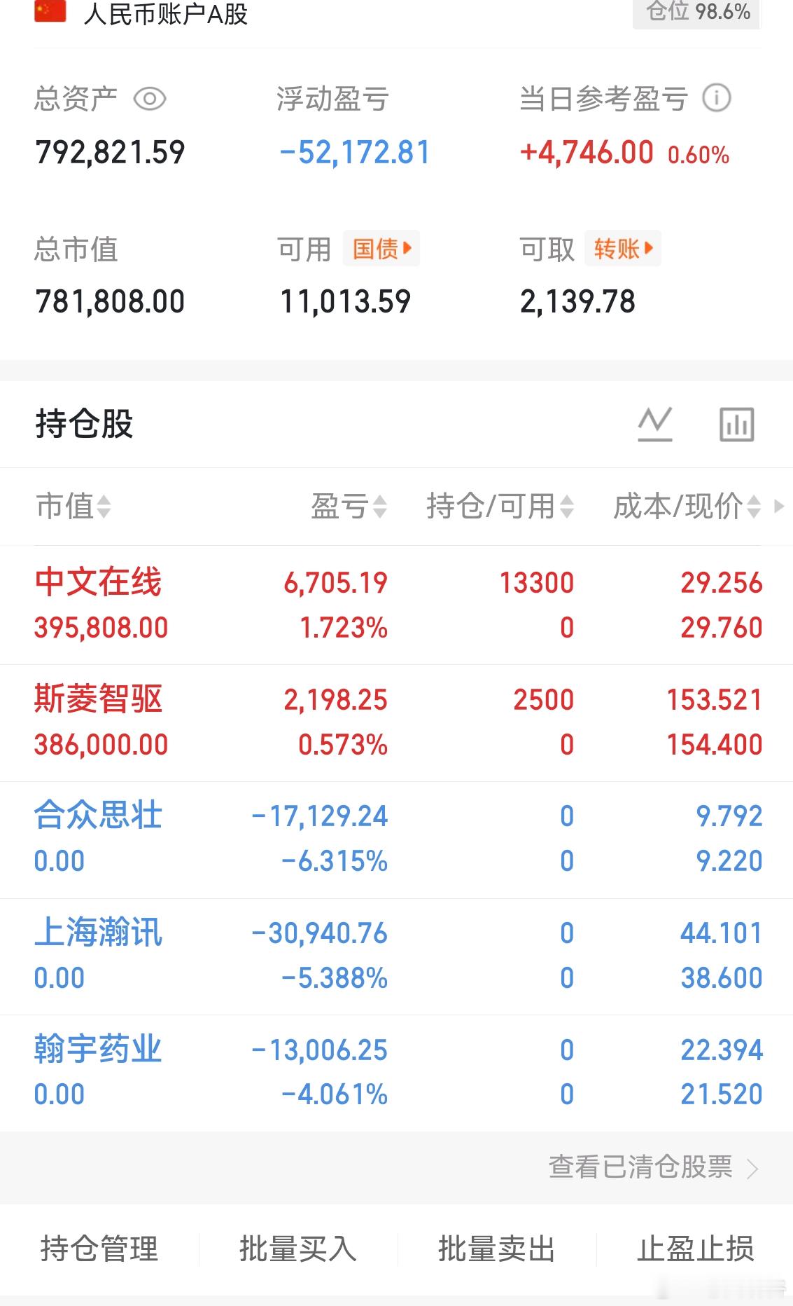 个人实盘记录第25天启动资金50万目前资金：792821今日交易割肉：翰宇药业3