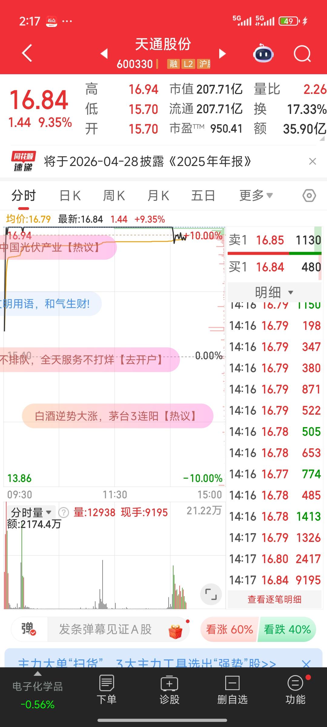 唉，大盘调整之时，天通股份到底还是没撑住，涨停板打开了，此刻正巨量换手。我原以为