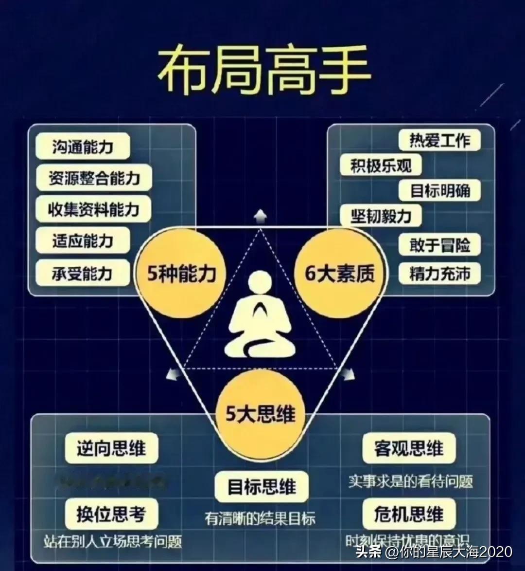 如何成为一名布局高手？