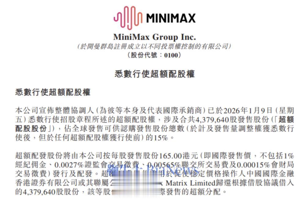 MiniMax已于1月9日悉数行使超额配股权，涉及合共437.964万股