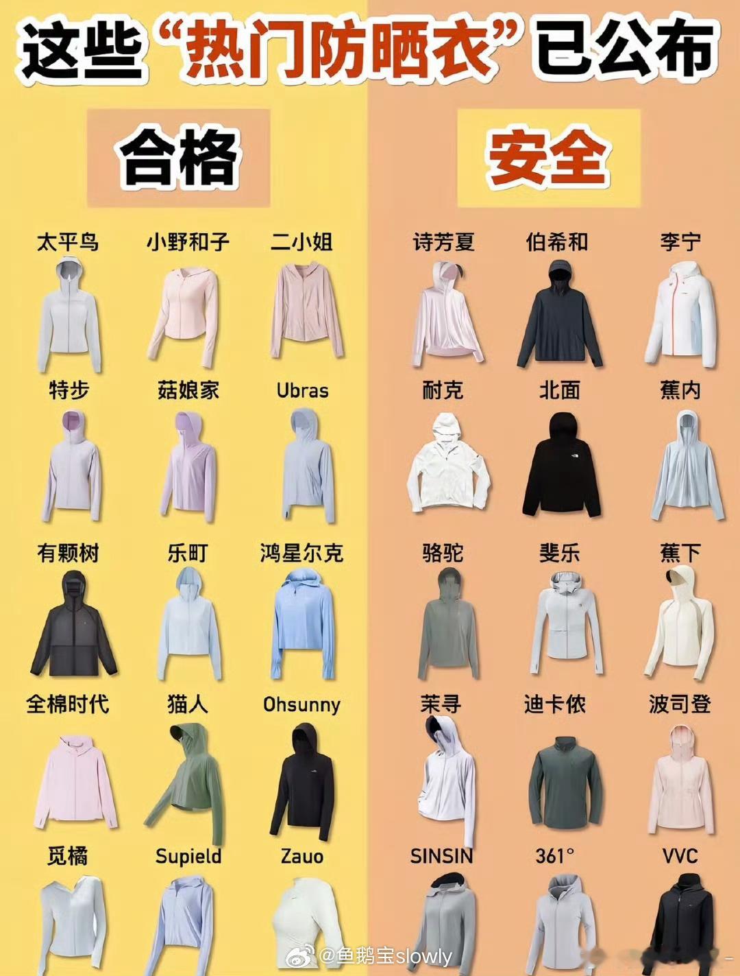 央视曝光不防晒的防晒衣我第一件防晒服就是ohsunny长款的，穿了很久 在迪拜5