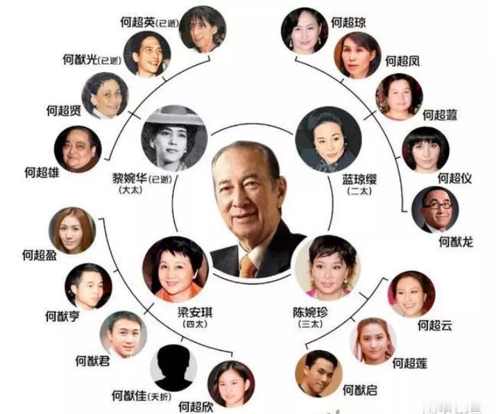 赌王何鸿燊能娶4个老婆，是因法律允许！

全球有160多个一夫一妻制国家，其中就
