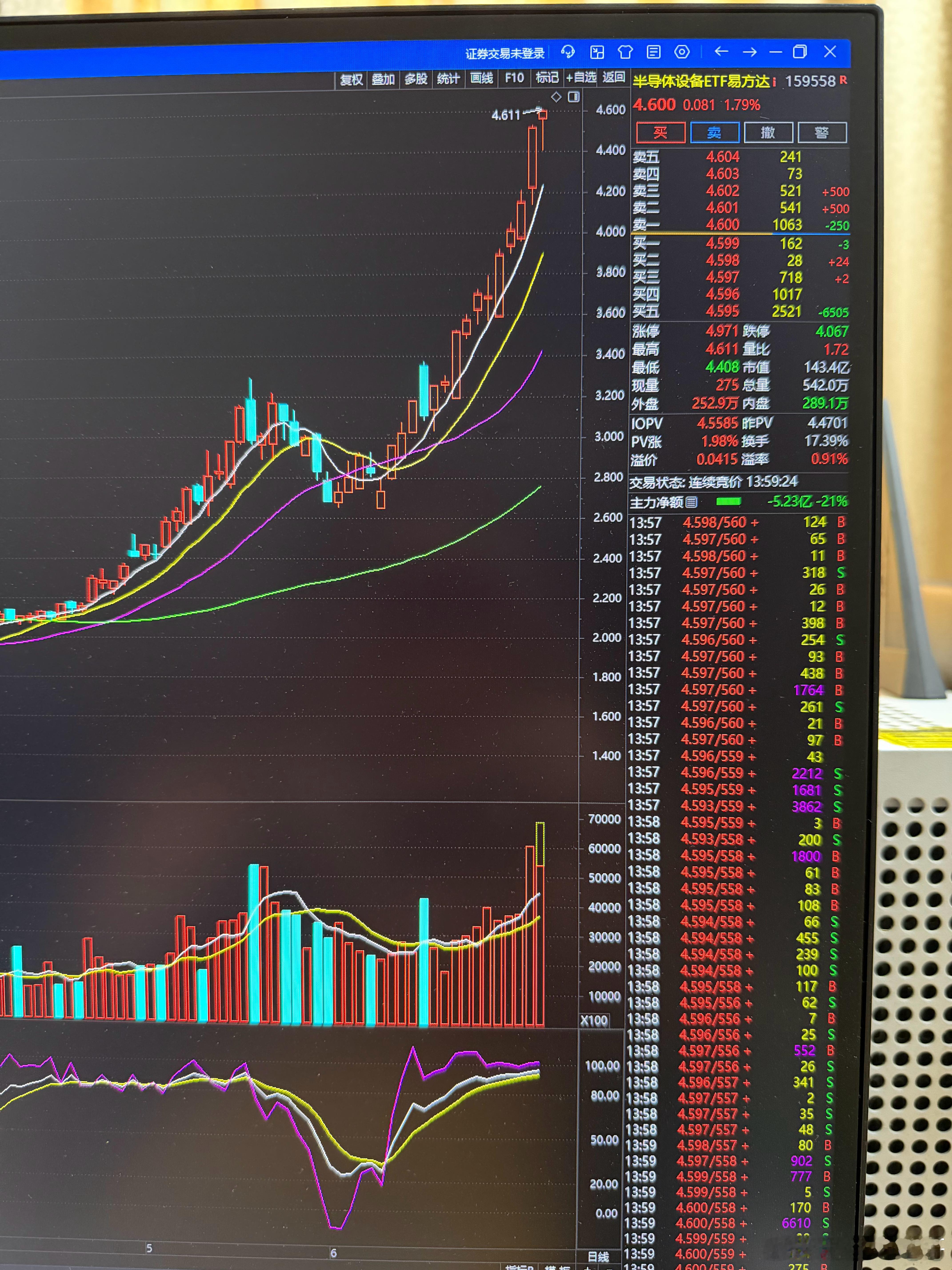 反复公开推荐，叫大家闭着眼睛买入的半导体设备ETF159558 反复创历史新高大