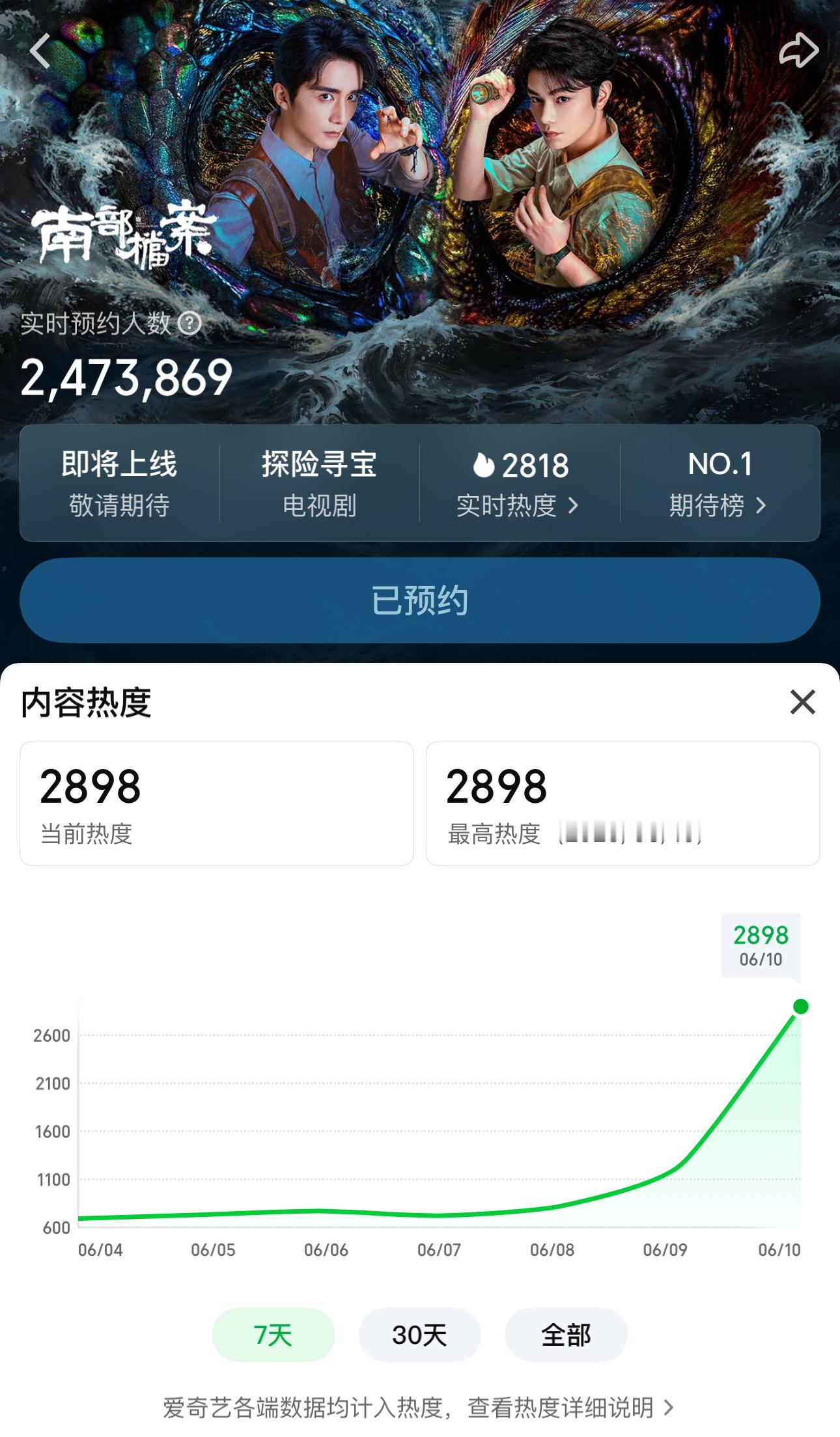 2898了，你到底播不播？ 