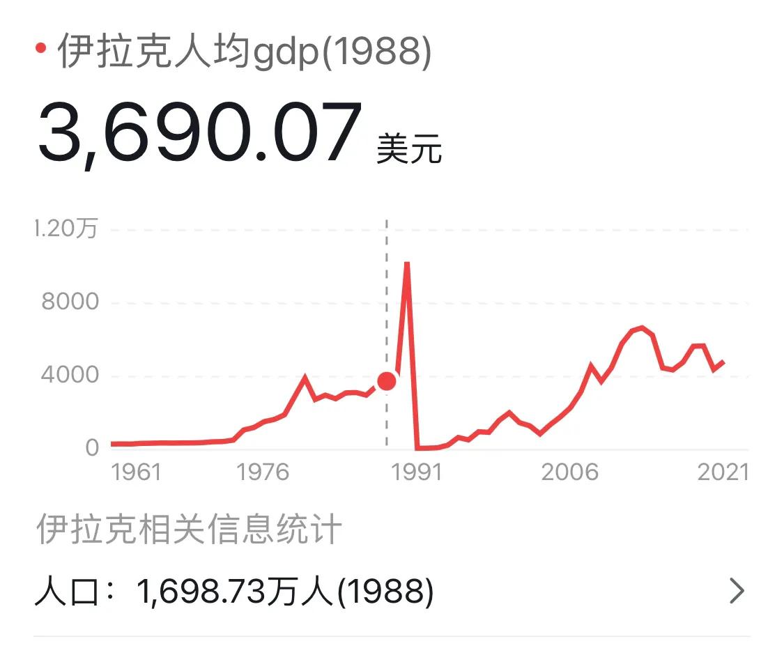 有人说伊拉克人获得了
