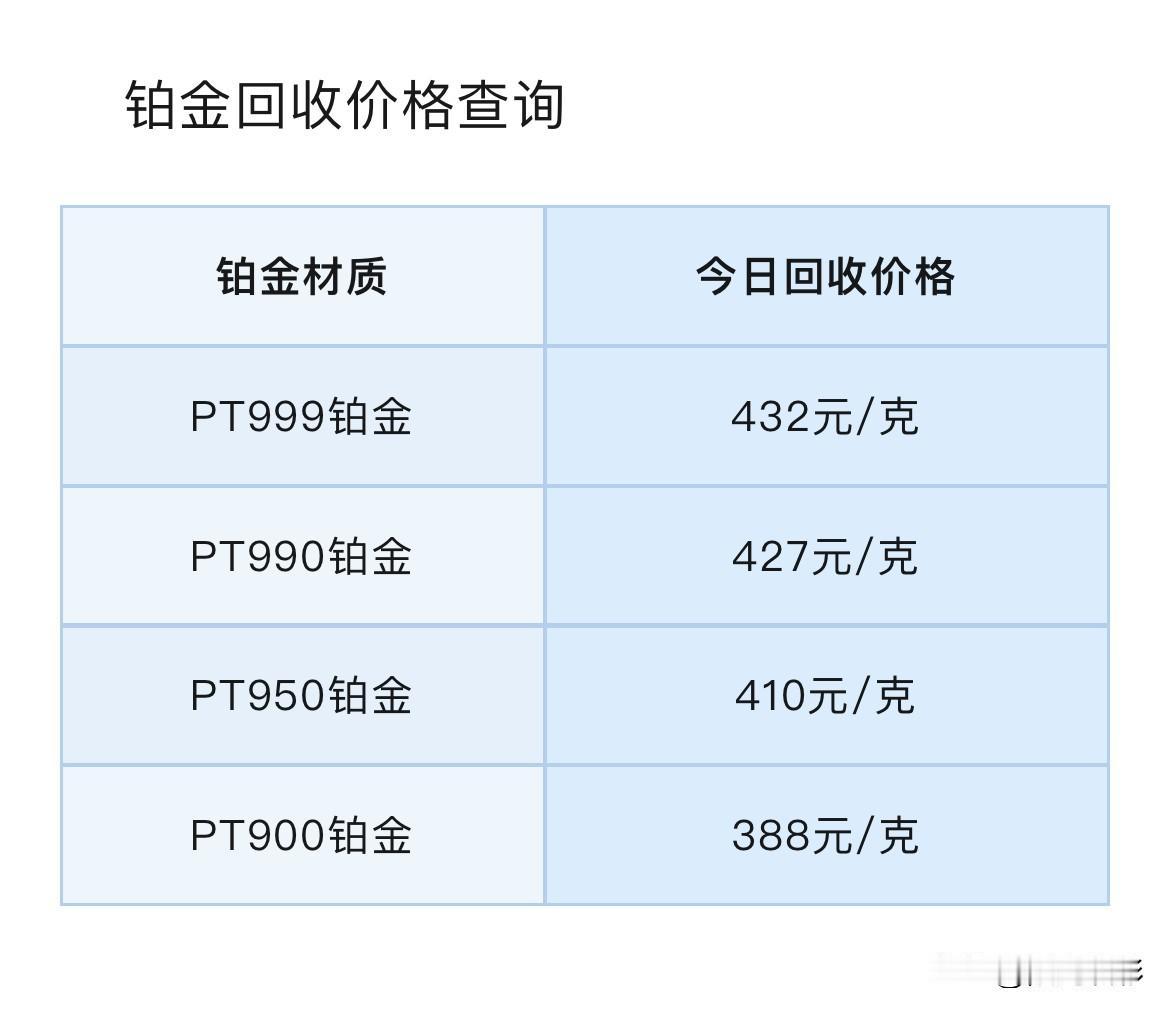 今日铂金、钯金报价！以及铂金、钯金回收报价！

那么先来看看，不同品种铂金回收价