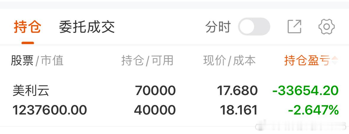 美利云补了3万股，继续静待花开
