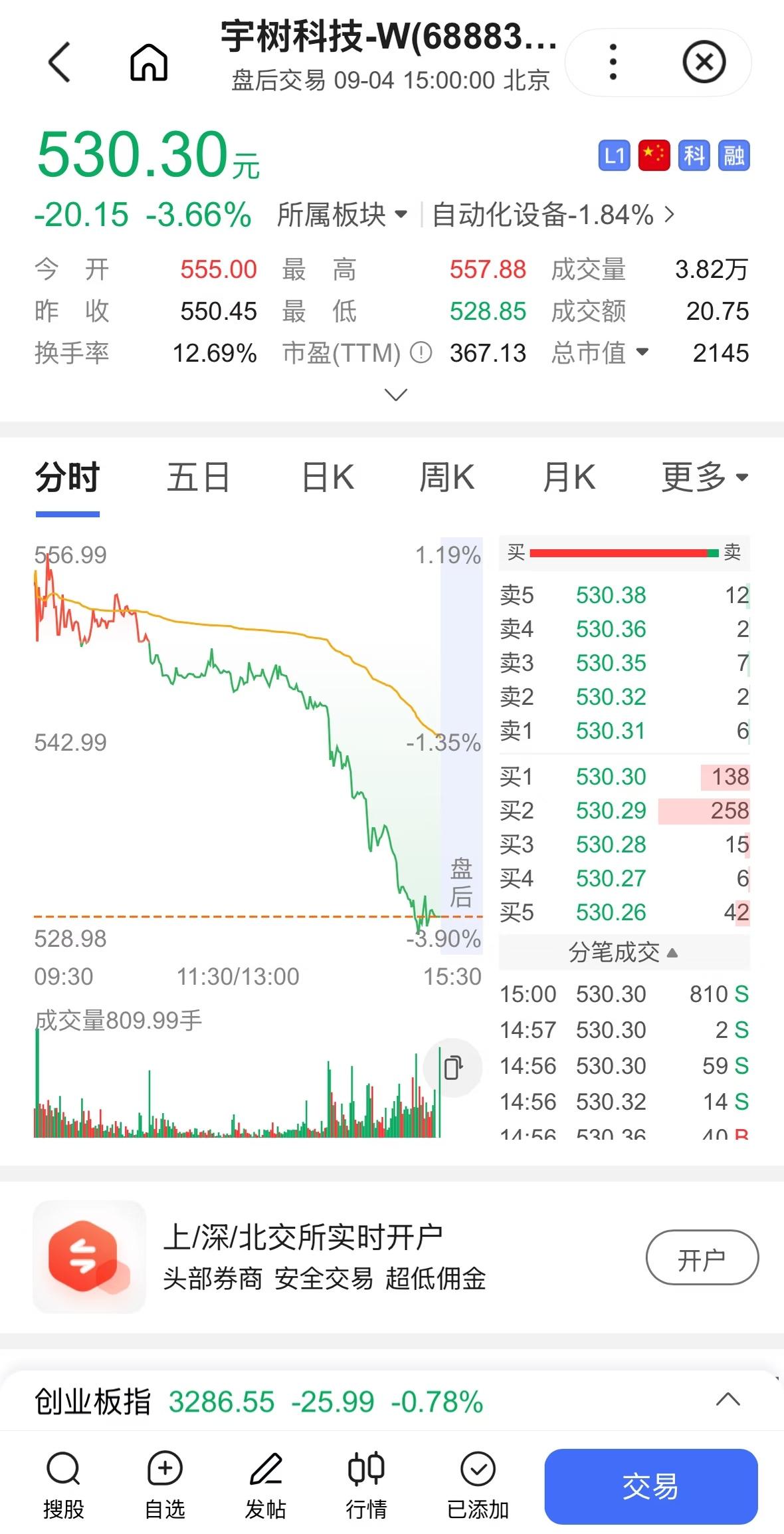 首先发行价150已经是比较乐观的估值了，实际上可能还不值，开到1100纯纯是机构