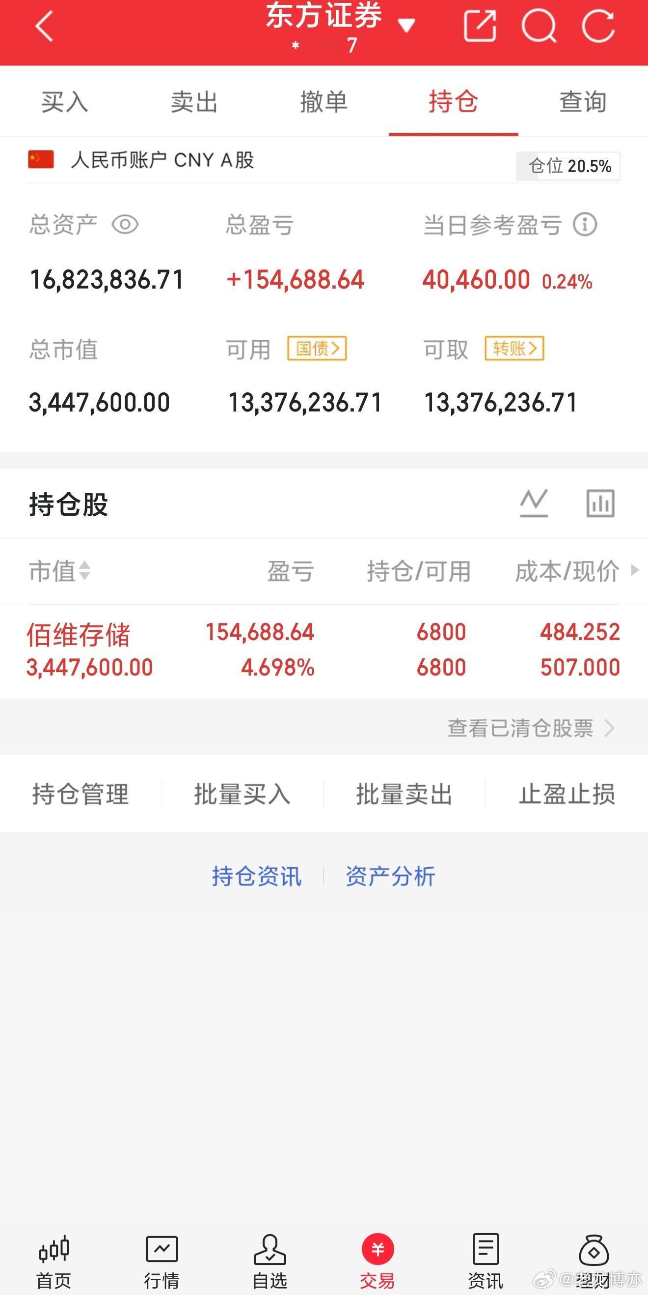 今天小肉吃一波，继续格局，非常不错。股票财经