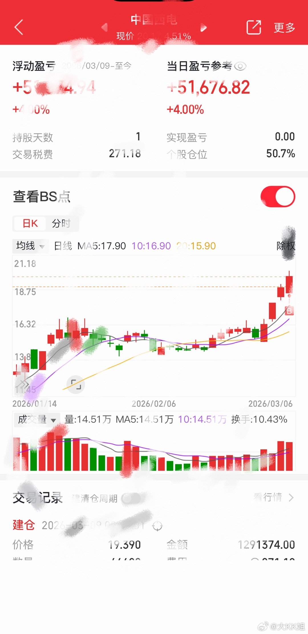 大家晚上好！明天大家对🀄️国西电有信心吗？用你们的行动点赞评论“1776”一起