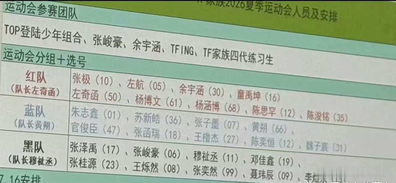 网传2026TF家族运动会分组曝2026TF家族运动会分组比赛第二，友谊第一！期