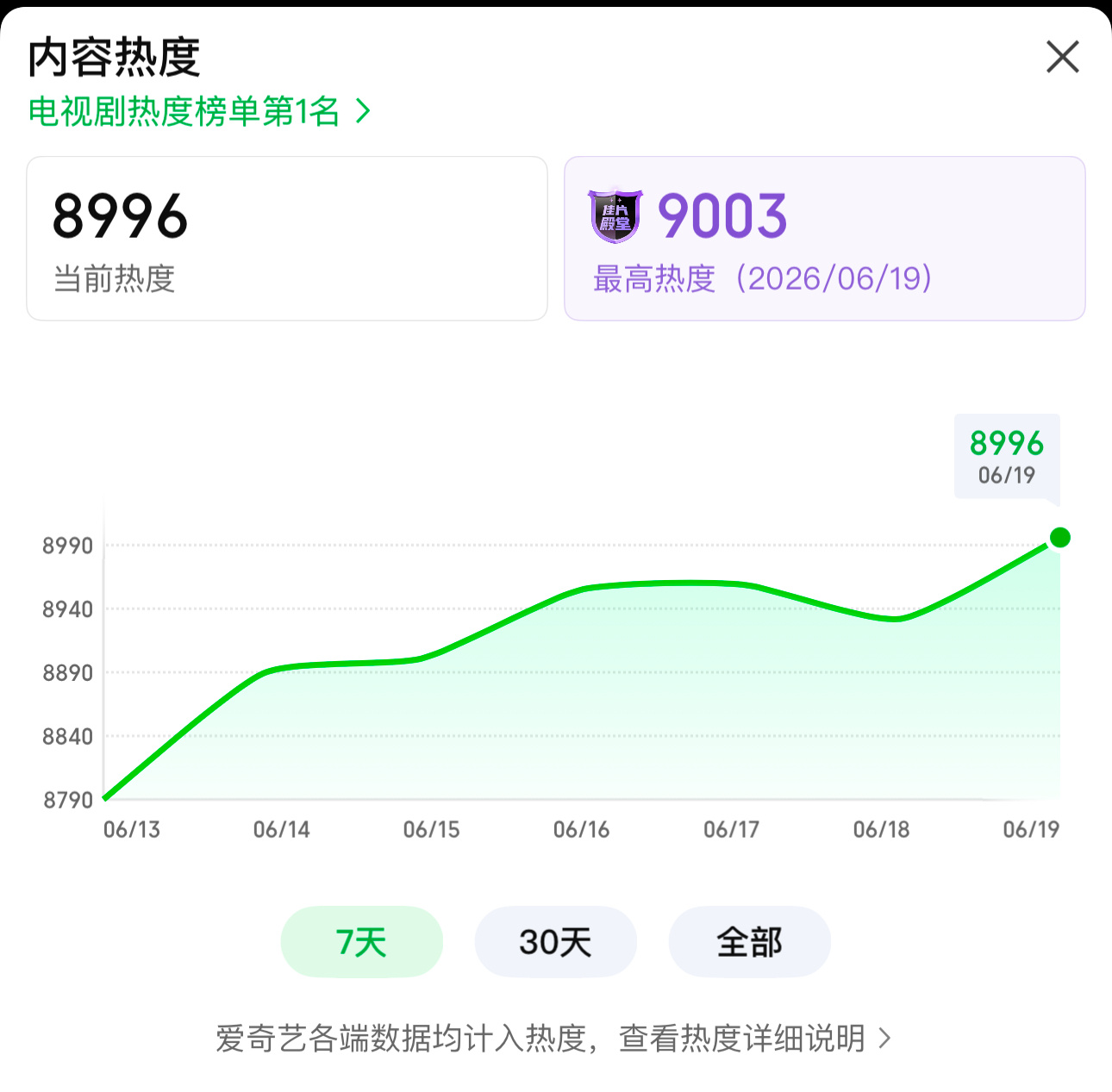我靠啊啊啊啊9003！！！！ 