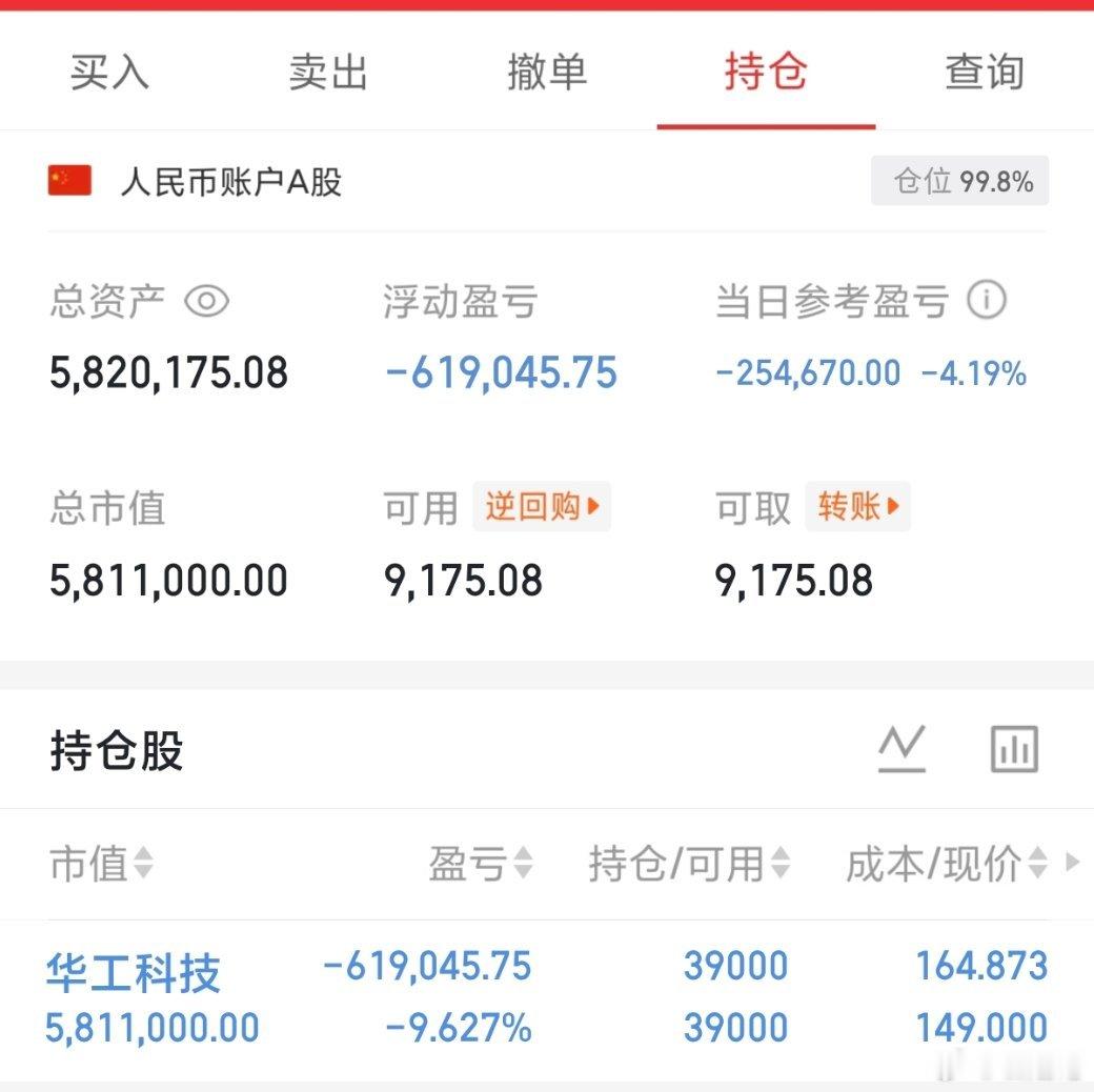 200w本金记录翻5倍冲10倍（第95天）今日持仓票：华工科技今日总资产：582