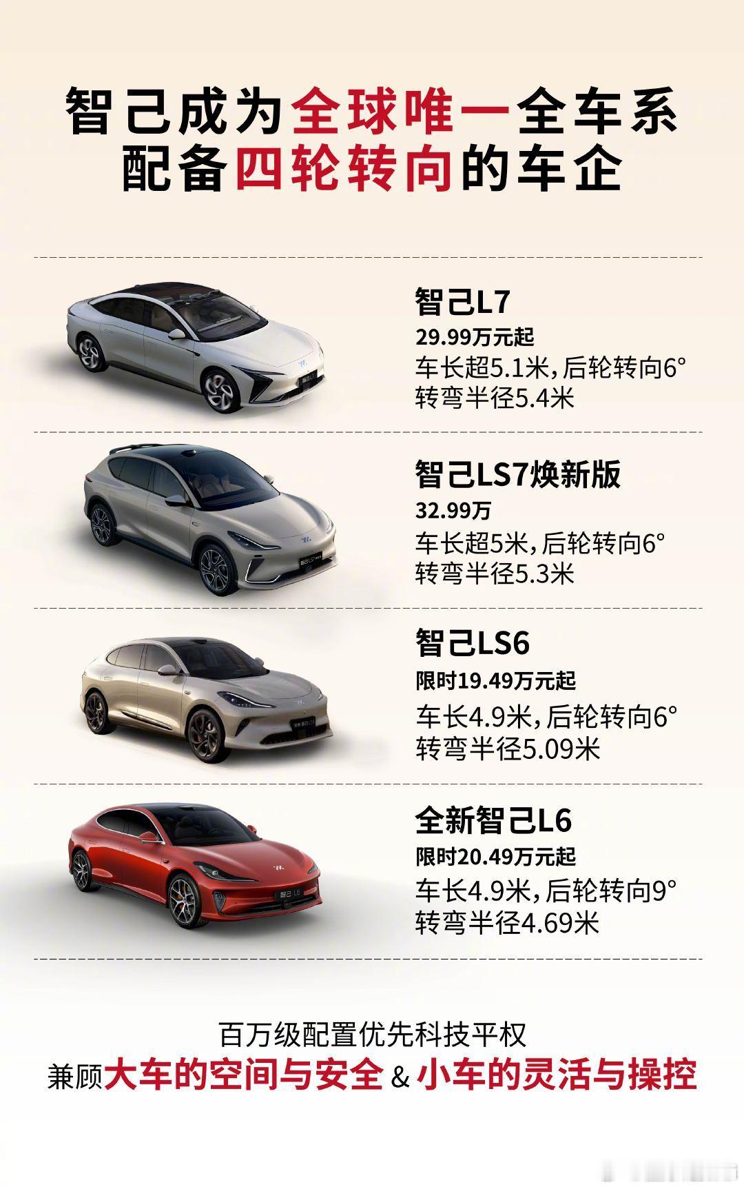 智己是全球独一份的全车系配备四轮转向的车企，将过去百万级才有的高端配置强势下放。