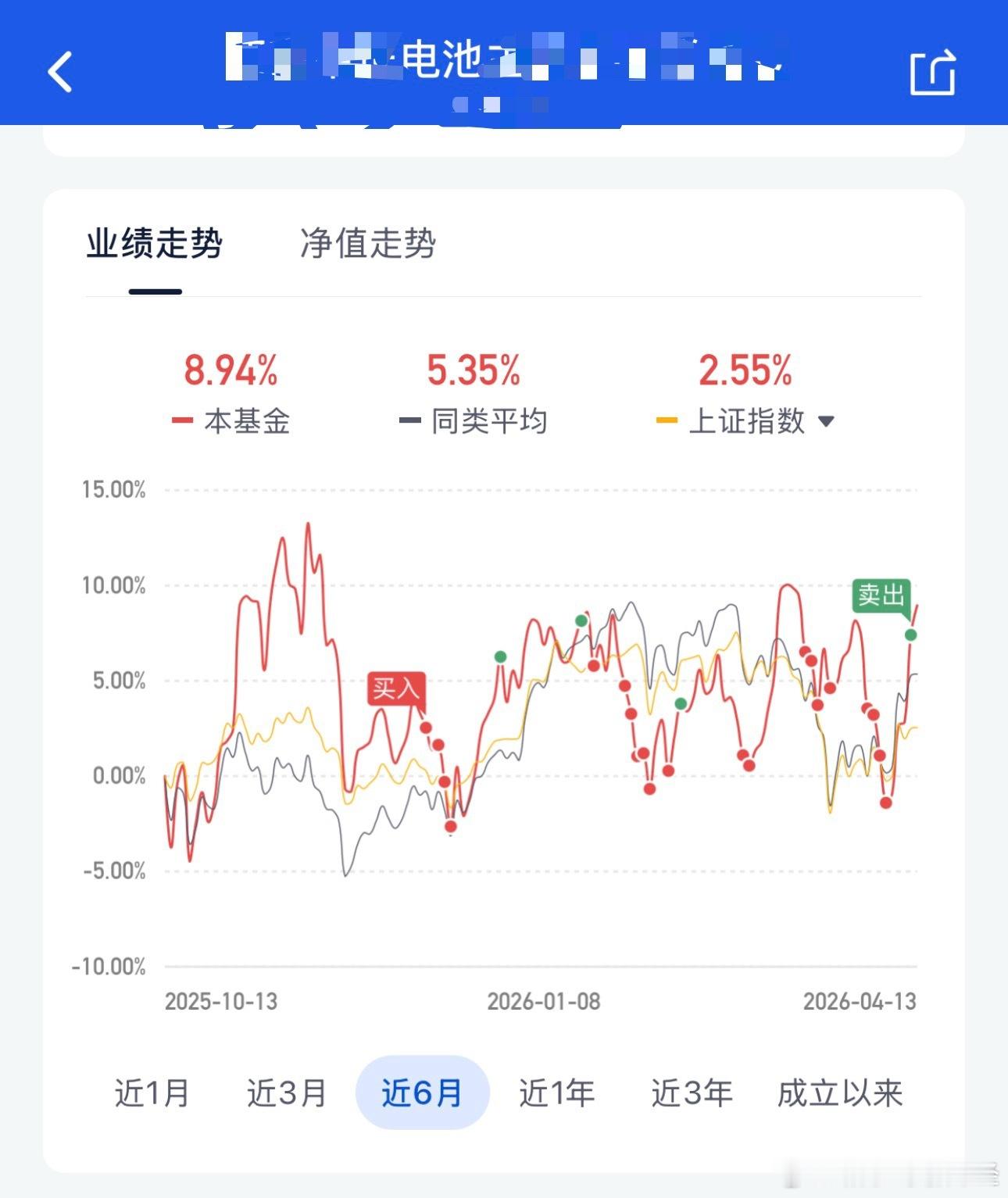 a股 股票 电池涨这么好，6连阳了，之前下跌的时候买买买，还有这个卖点，现在看服