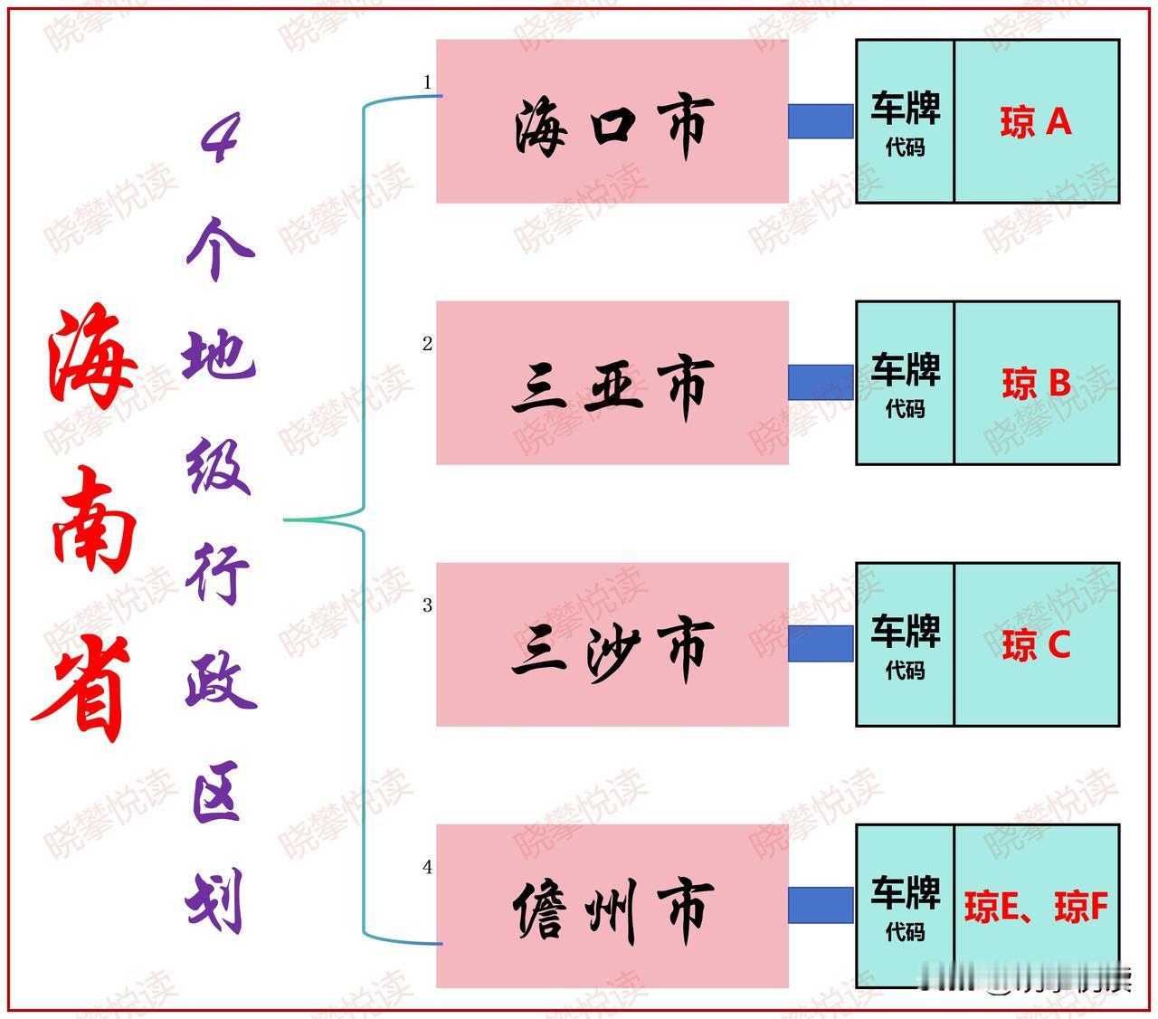 海南省，简称“琼”，省会海口市，地处中国华南地区，北以琼州海峡与广东划界，西临北