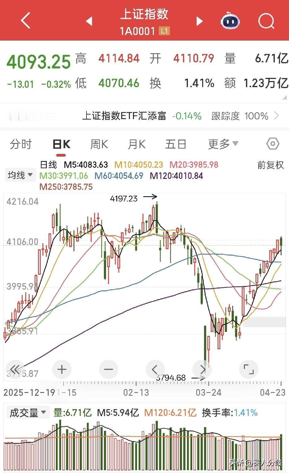 黑色星期四再次上演，CPO今天跌了2.6%，龙头中际旭创盘中市值突破1万亿大关，