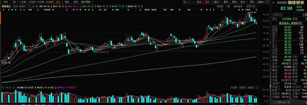 中信证券：锂价有望在未来2～3个月上涨至25万元/吨

5月12日，中信证券分析