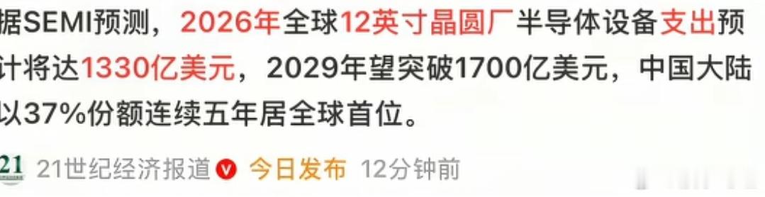 2026年全球半导体支出将超过万亿人民币，中国将超过37%的份额，占全球第一位。