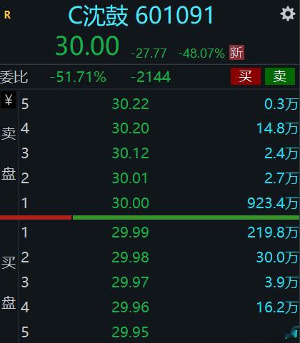 沈鼓开盘即腰斩🤣 ​​​