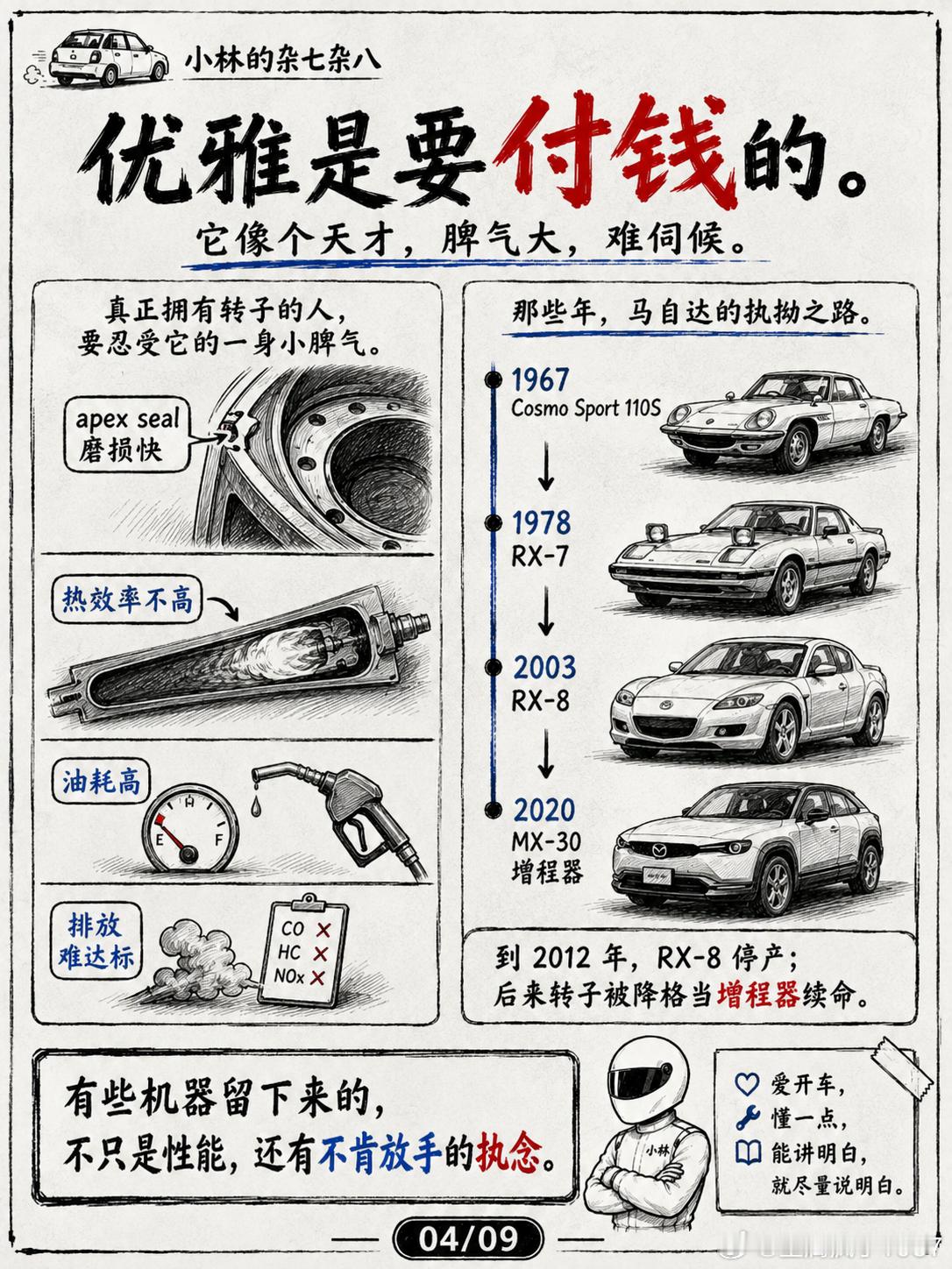 燃油车黄金时代，那些关于机械的浪漫与执拗有些机器迷人，不是因为它们最正确，而是因