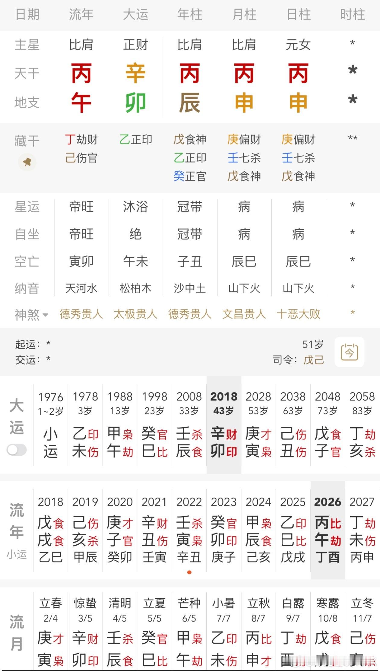 陈幸妤称最气抓不到一小三的证据陈幸妤这局很典型的财多身弱，天干三比，申月申日，食