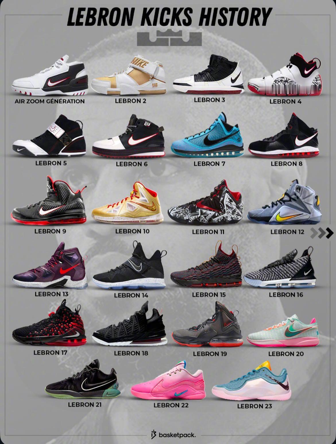 basketpackfr制作的詹姆斯生涯球鞋汇总图！ 