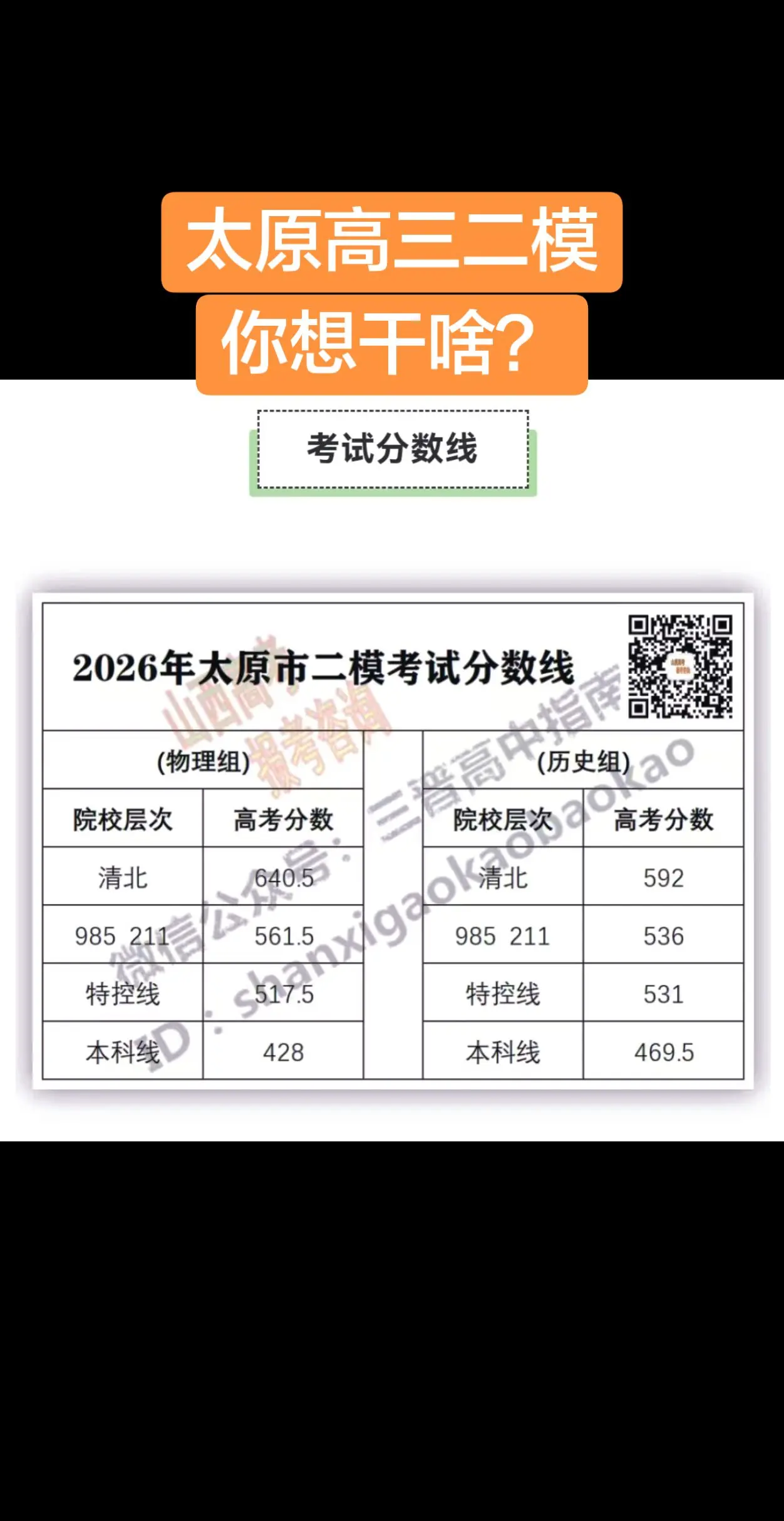 太原高三二模本科分数线出来了！