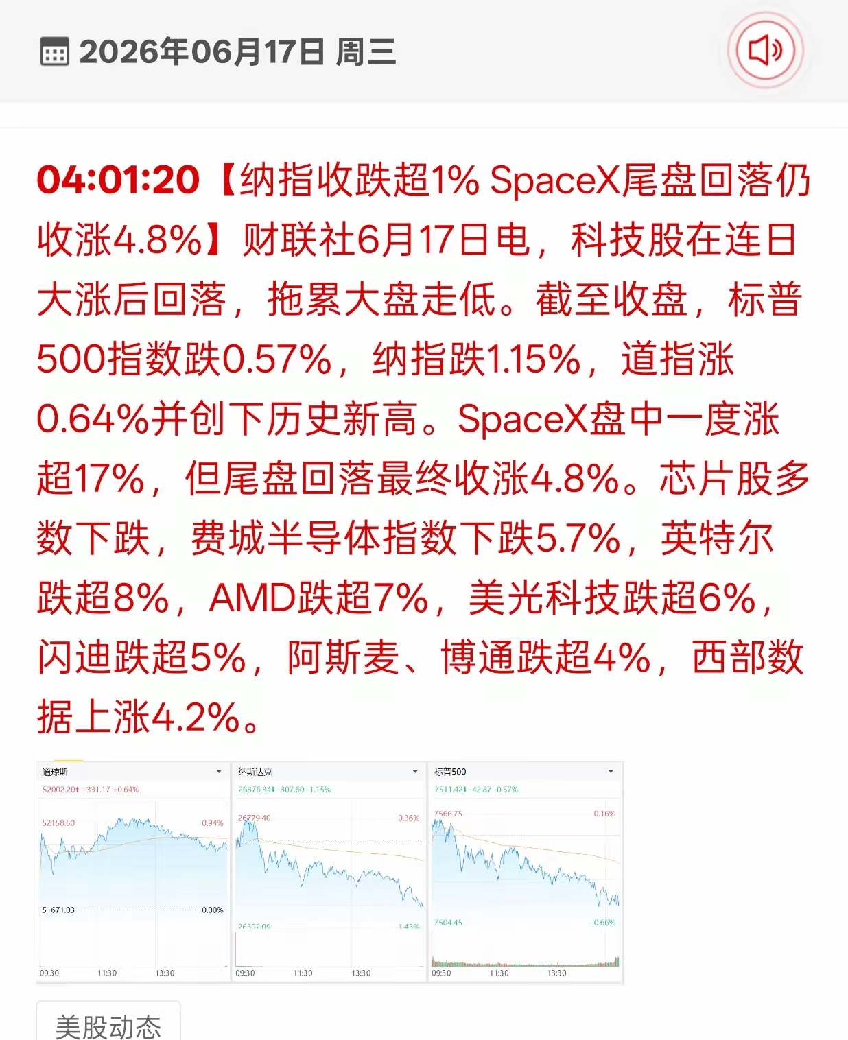 美股芯片股全线跳水美股大分化！道指创新高，半导体集体崩了，散户又被搞懵谁能想到美