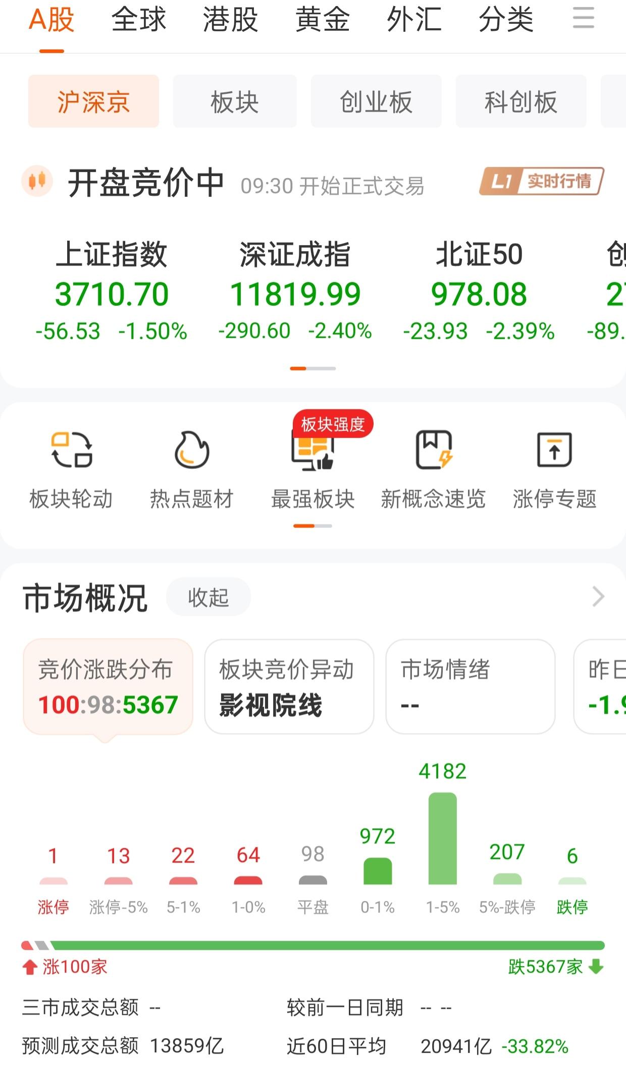 股友们：还不删软件或是消户吗？13号，15号开盘情况。