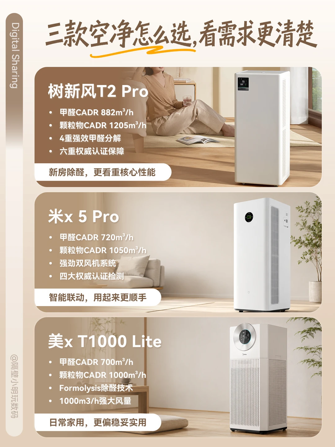 不想多花冤枉钱，空气净化器这样选更稳！