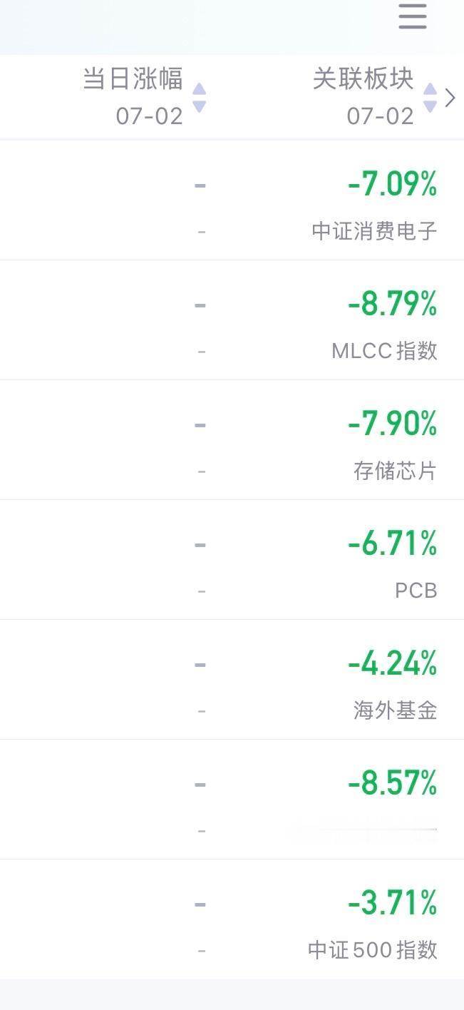 ？老子天都塌了 