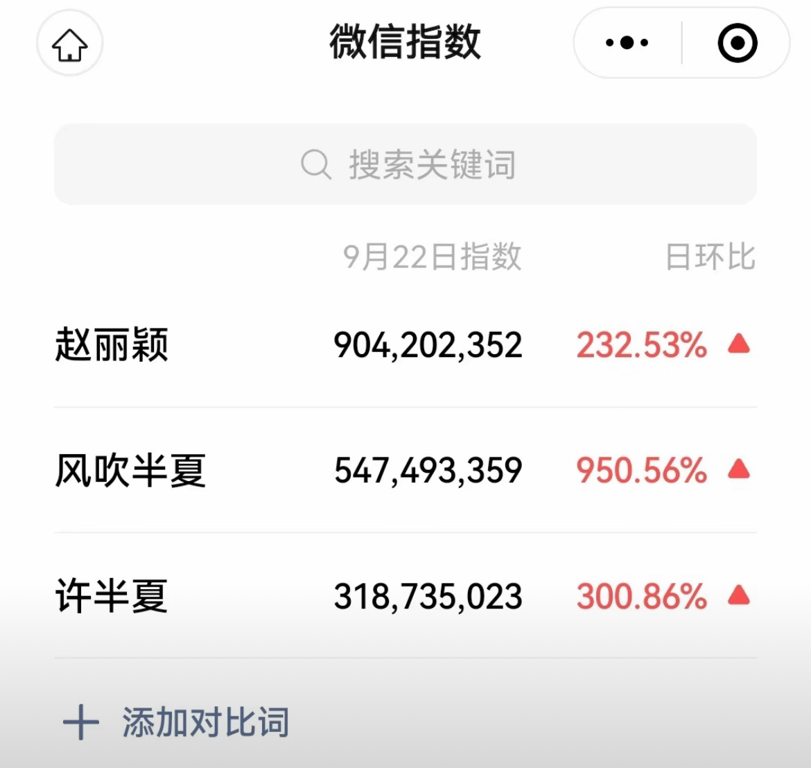 赵丽颖飞天奖的盛况 : 