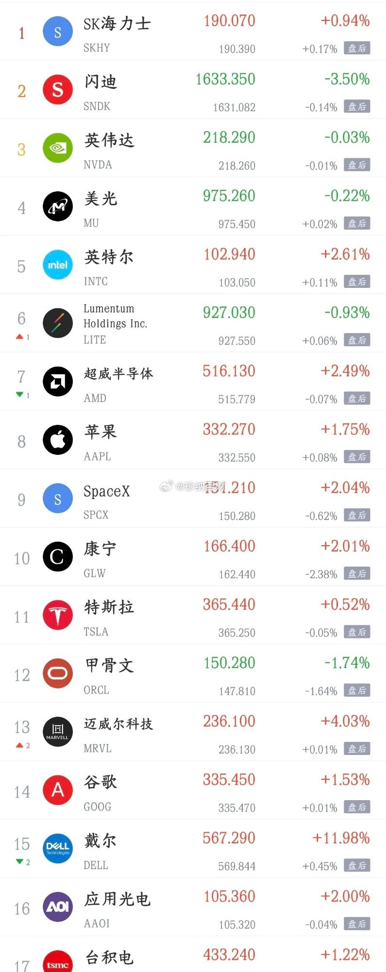 周末影响A股周一走势的消息面汇总利好消息1.我国词元需求呈现爆发式增长 预计20