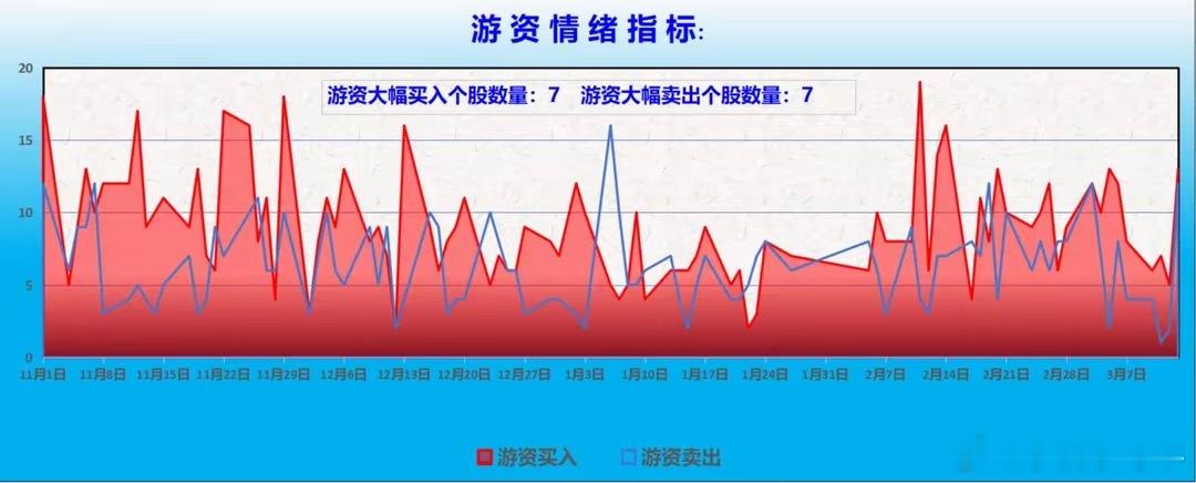 　　【龙虎榜/游资/主力机构调仓分析】　　游资大佬重点狙击：章盟主：净买入湖北广