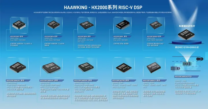 36氪首发｜中科院团队创业，全球首款RISC-V DSP芯片再获数千万融资