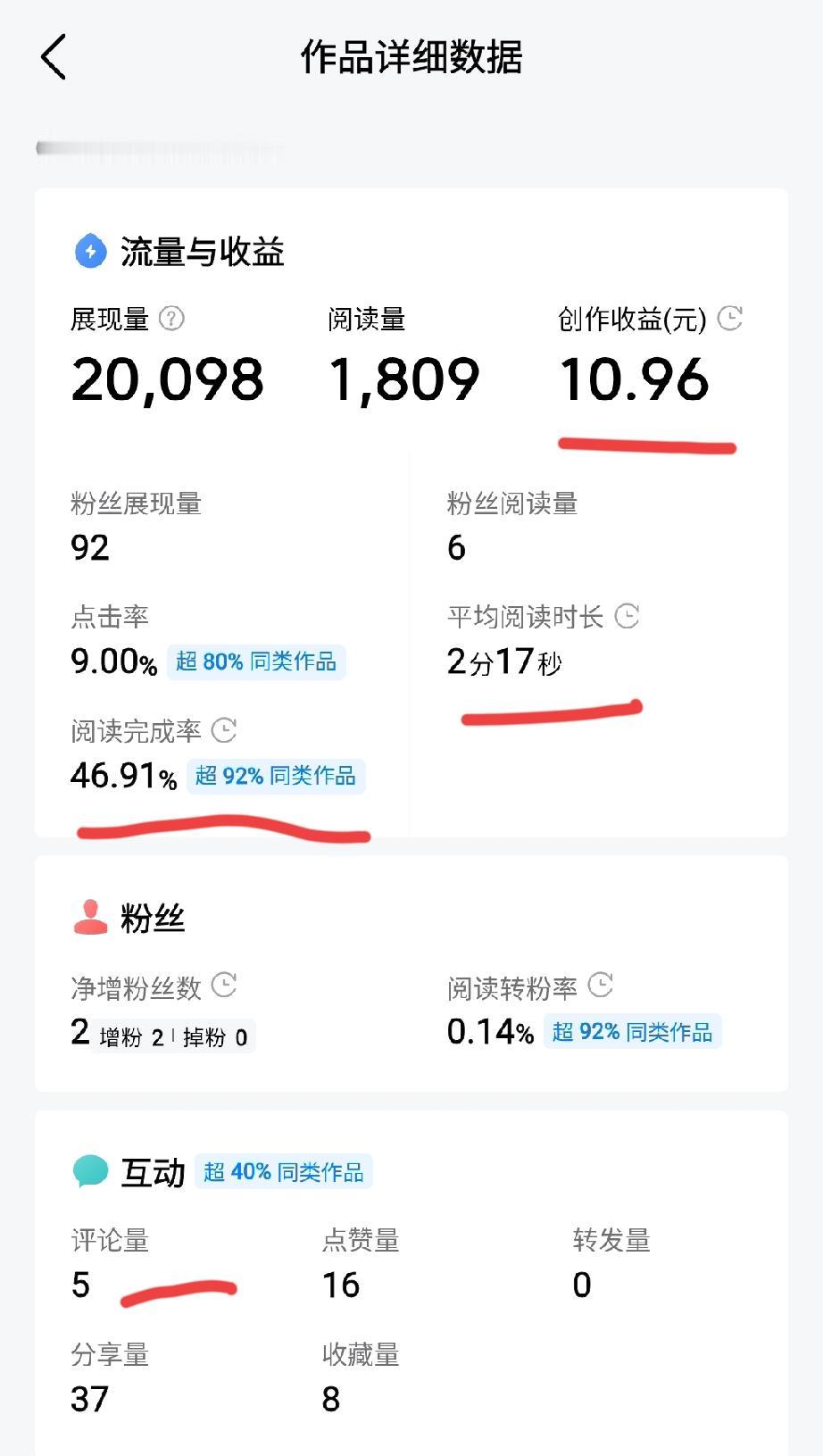 今日收益来了，10.96元，阅读量1399个，目前还在上升，单价却是有史以来个人