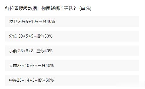 各位置顶级数据，你围绕哪个建队？ ​​​