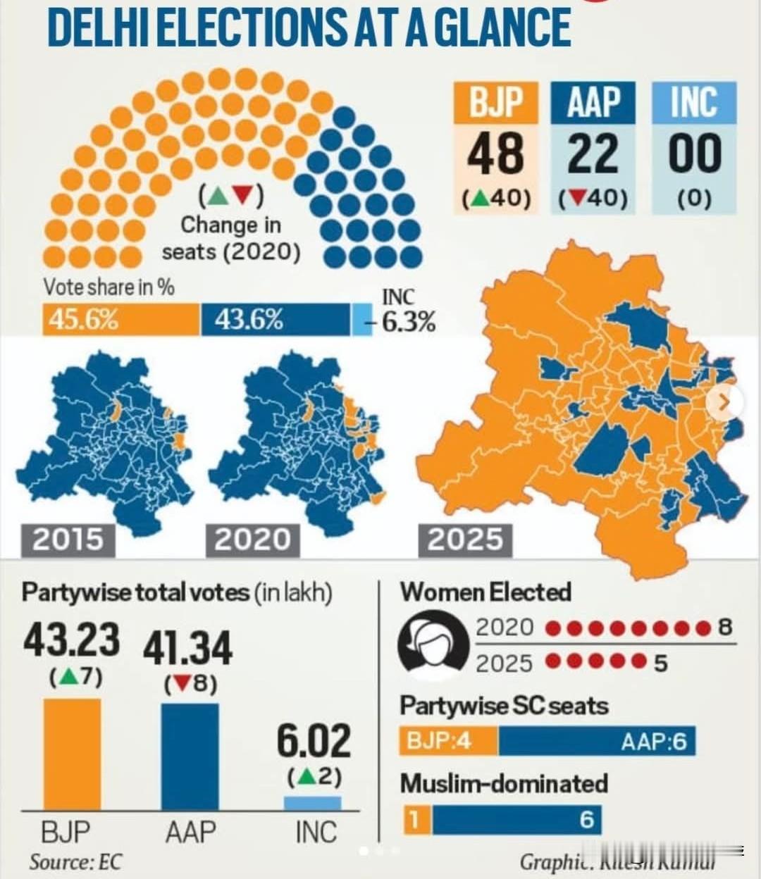 2024年选举后莫迪的政治与印度发展态势
 
2024年选举中失去国会单独过半数